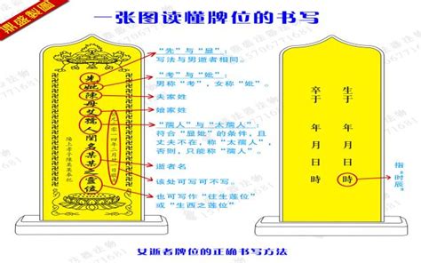 父親牌位寫法|10步驟寫出完美牌位